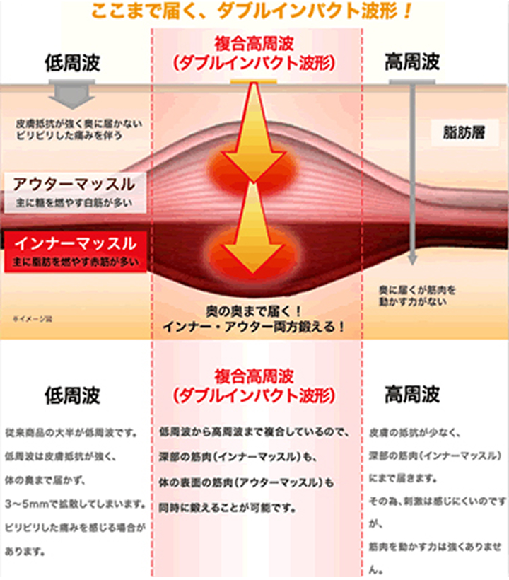 楽トレについて